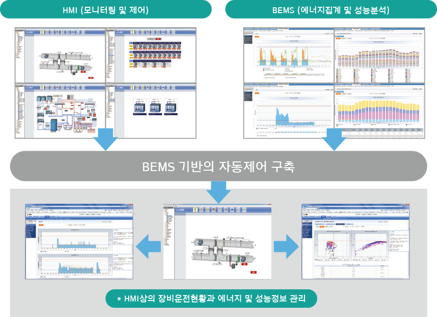 BEMS 기반 자동제어 시스템 BECS의 개요