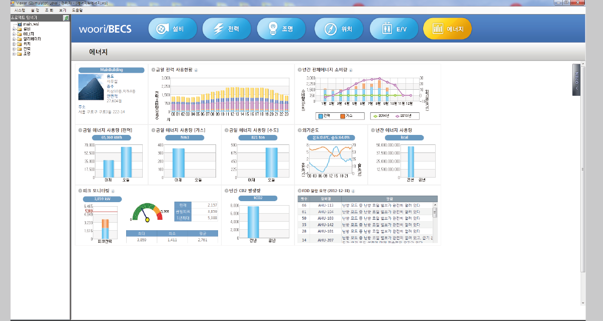 BEMS 기반 빌딩자동제어시스템 BECS