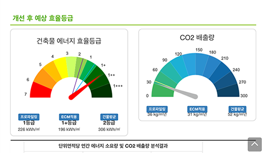 건물 에너지 효율등급